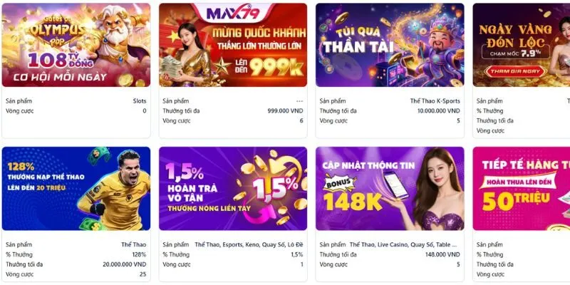 Tổng hợp chương trình khuyến mãi nổi bật